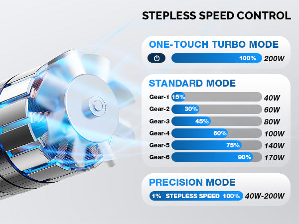 me-ca3-air-duster-220000-rpm-stepless-speed-control